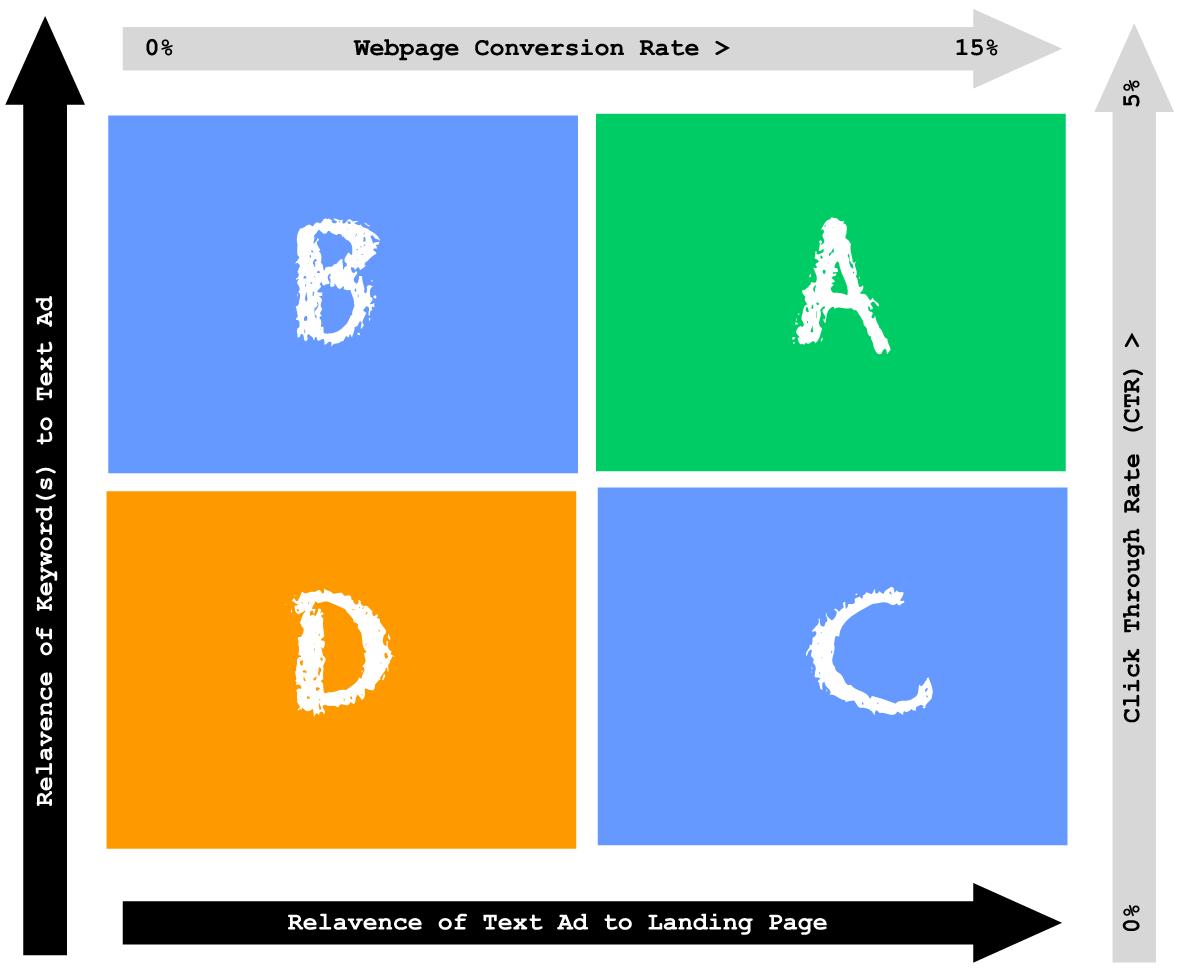 Adwordstuneup Adwordstuneup