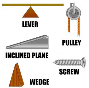 simplicityrules